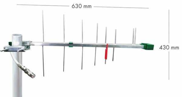 Schwaiger "ANT05 011" Dachantenne (für Außenbereich), Eingebauter LTE-Sperrfilter zum Ausfiltern von LTE-Mobilfunkfrequenzen