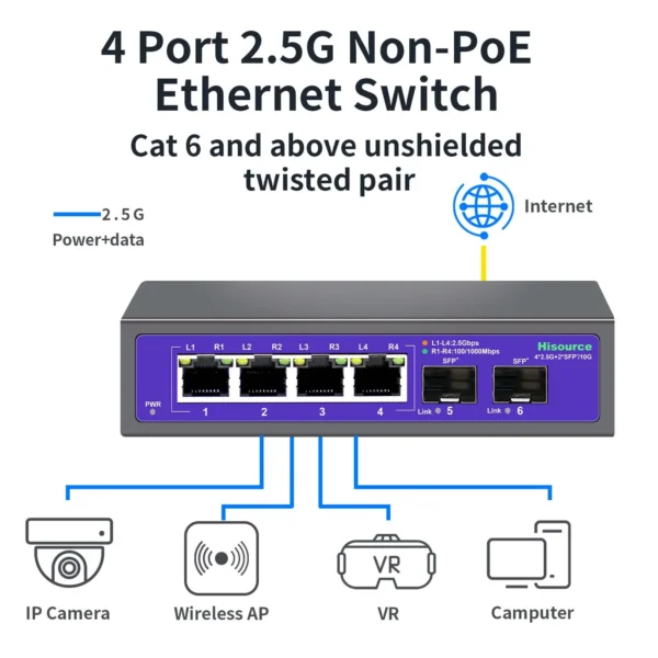 Hisource 4 Port 2.5G Ethernet Switch None PoE Network Switch with 2*10G SFP Port for IP Camera/CCTV